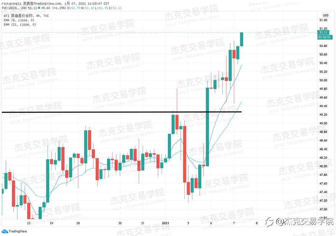 [1月7日策略]黄金/原油/英镑/欧元/美日/澳元/标普/BTC/ETH