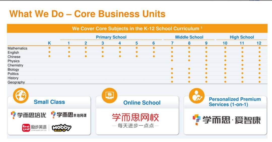 猿辅导、作业帮挖的坑，好未来跳进去了