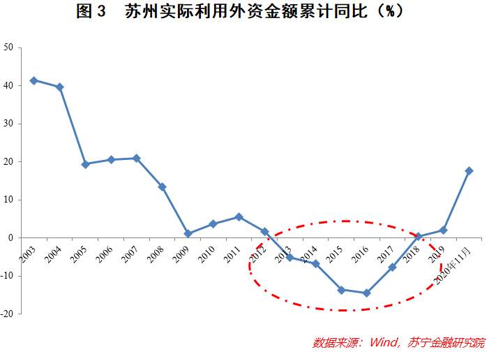 苏州，观察和反思中国经济的最佳样本