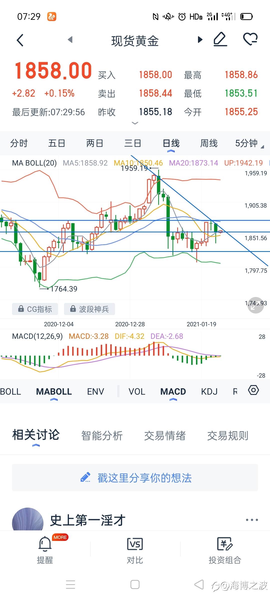 1.25黄金行情分析