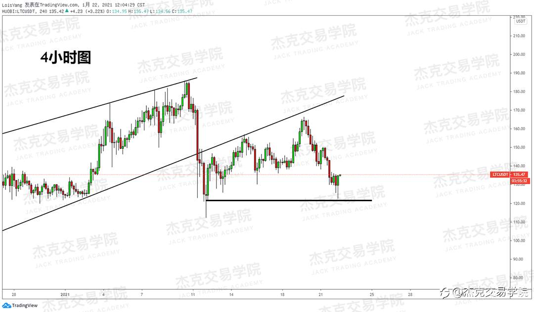 [1月22日策略]黄金/原油/英镑/欧元/美日/澳元/标普/BTC/ETH