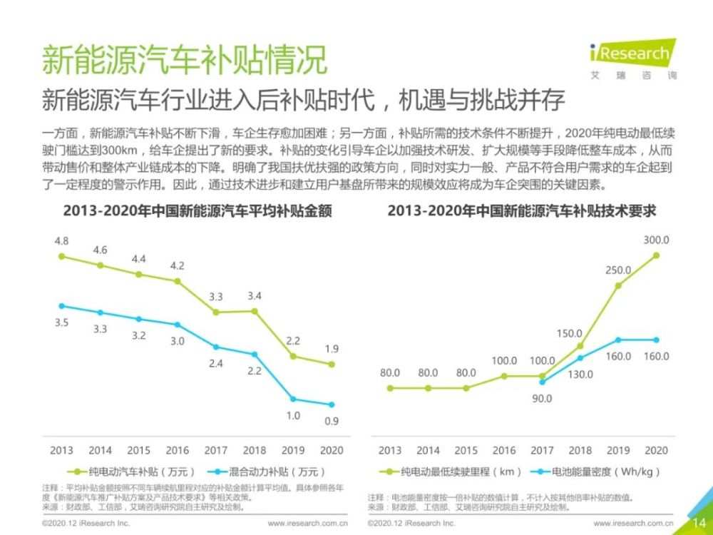 2020年中国新能源汽车行业报告