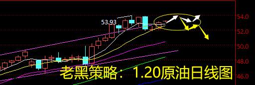 老黑策略：1.20原油分析策略