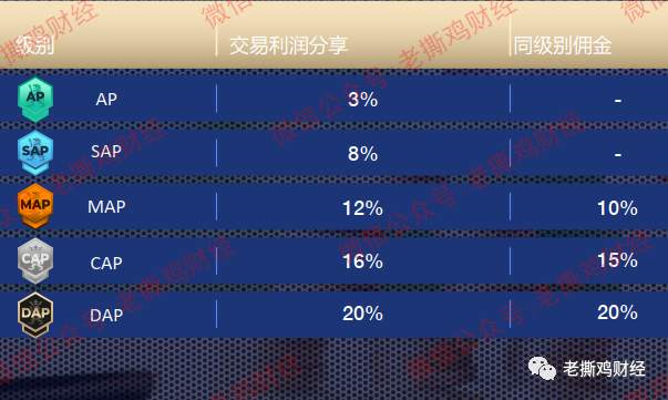纳斯交易协会—让人笑掉大牙的外汇托管骗局