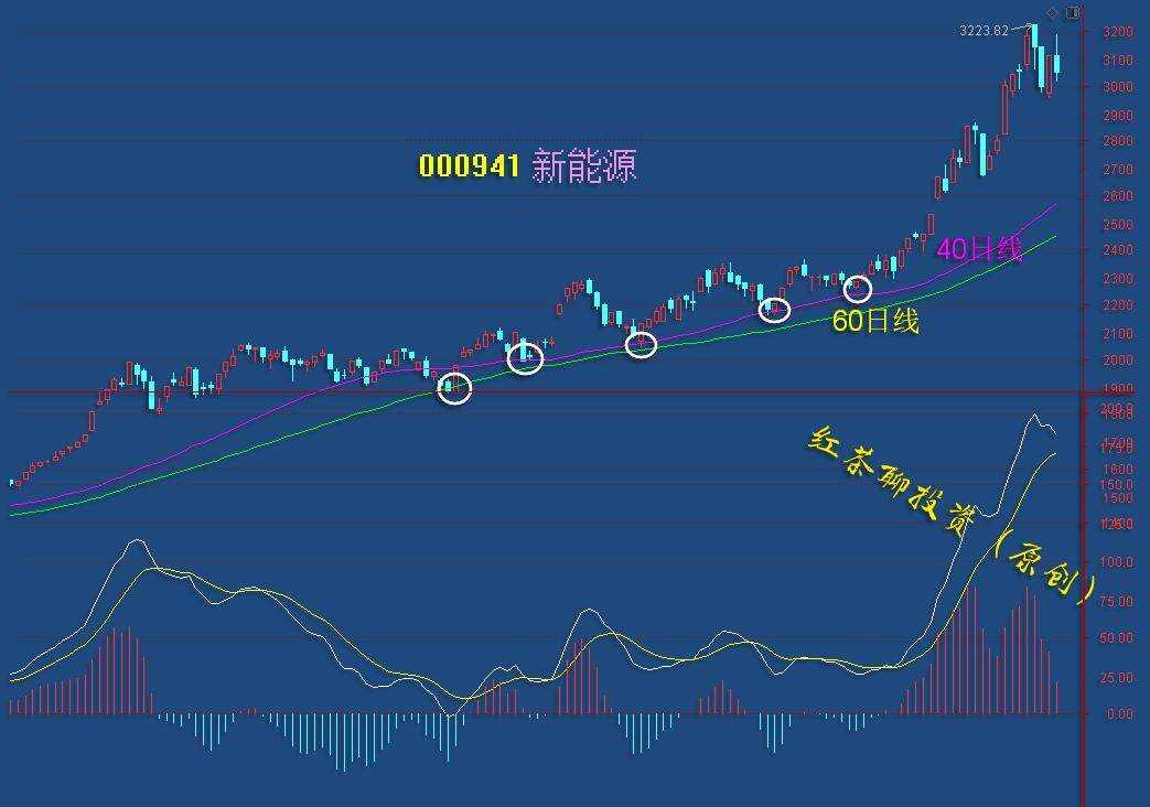 板块风云：半导体板块已率先创出新高，其他科技板块有望跟风上涨