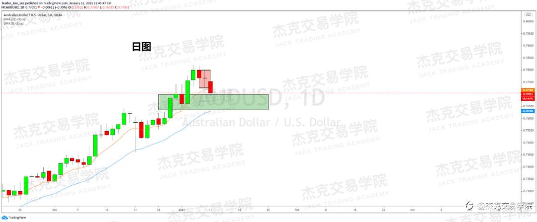[1月11日策略]黄金/原油/英镑/欧元/美日/澳元/标普/BTC/ETH