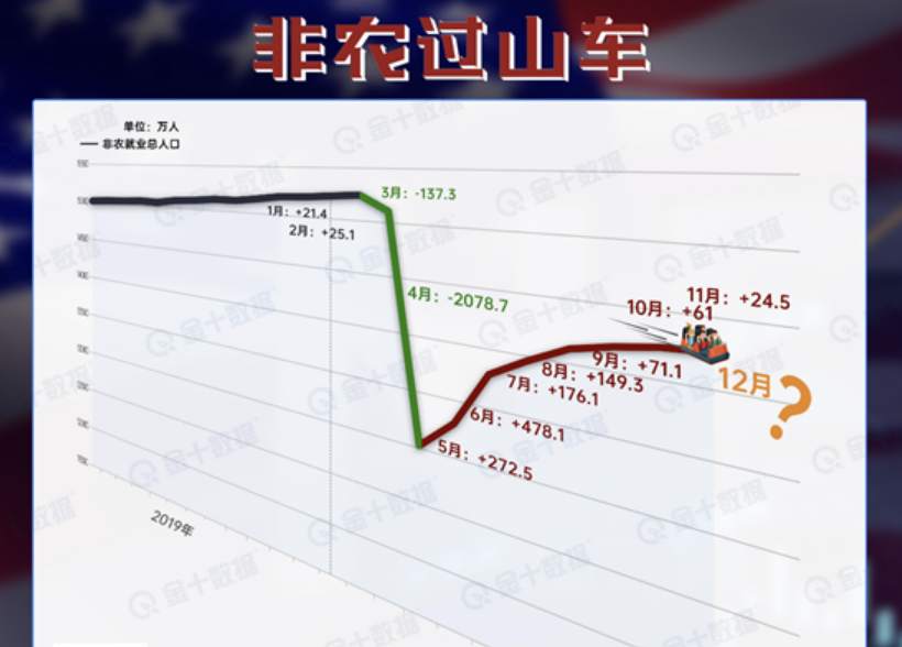 非农的黄金行情是否已经提前走完？