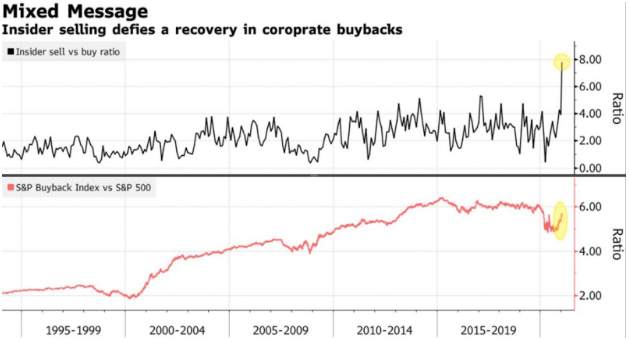 S&P500 图表分析
