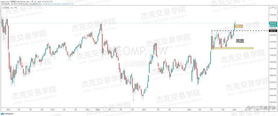 [1月15日策略]黄金/原油/英镑/欧元/美日/澳元/标普/BTC/ETH