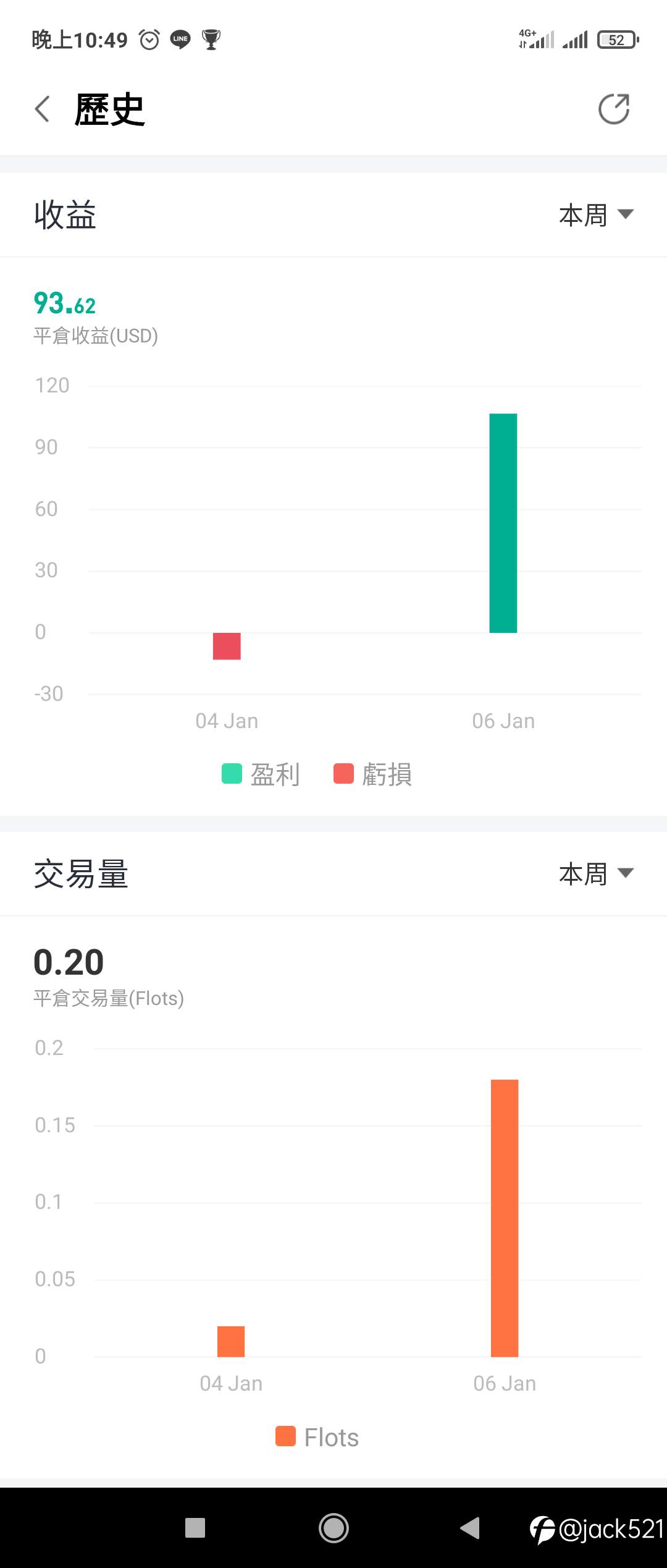 避免小非農波動
