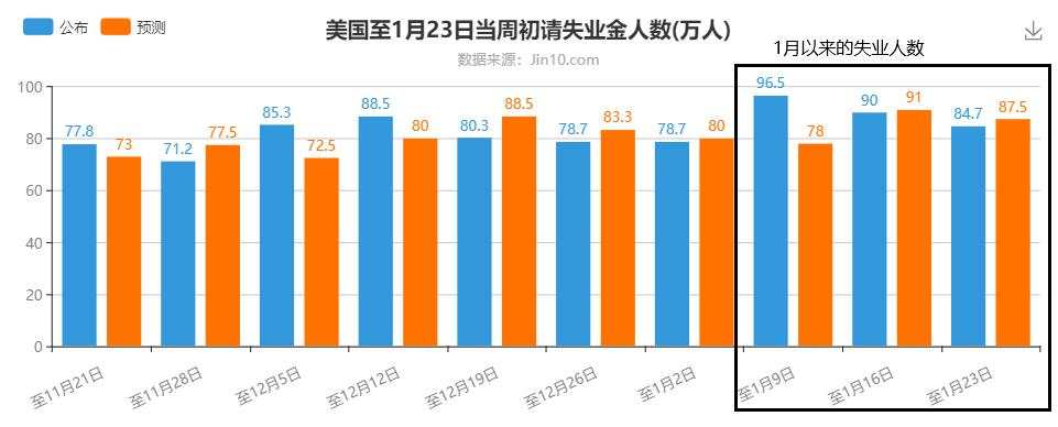 PCE数据已无悬念，黄金波动吓人但仍受困