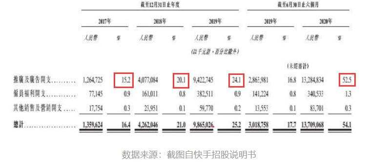 快手登录港股，短视频第一股值得打吗？