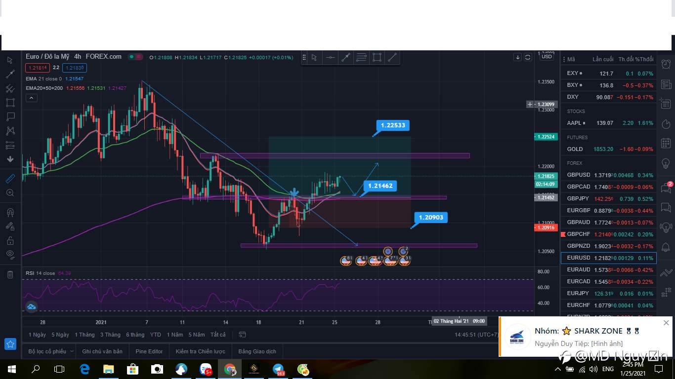 Nhận định EURUSD