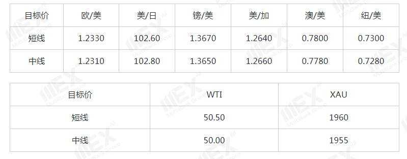 MEXGroup：每日快讯 |沙特自愿额外减产油价飙升，佐治亚州的选举将是汇市走势的关键