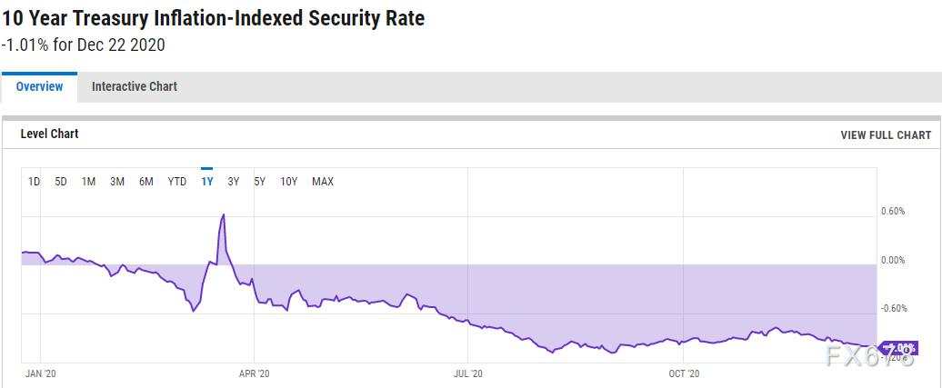 贵金属2021展望:黄金或成2021年投资“香饽饽”,工业需求回暖,银价表现可能更胜金价
