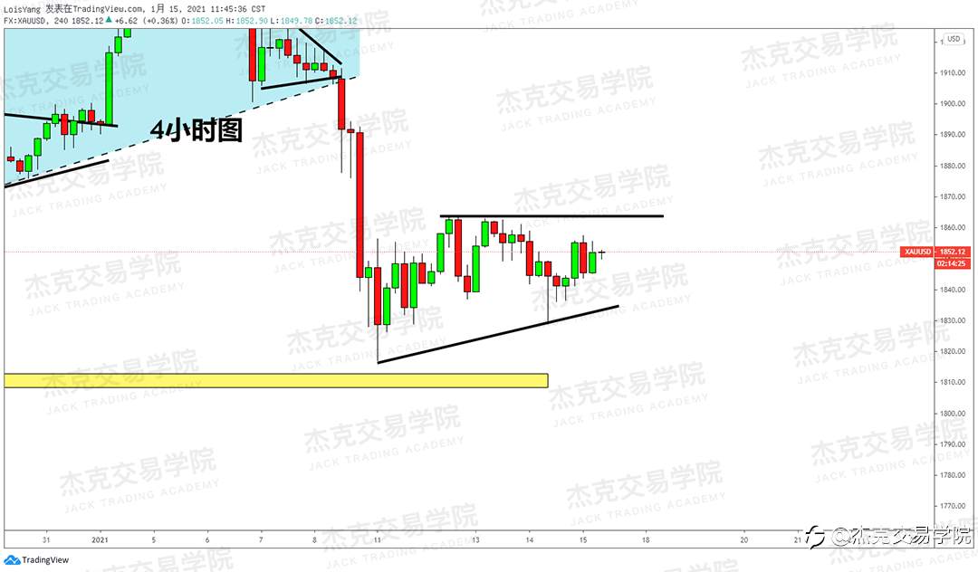 [1月15日策略]黄金/原油/英镑/欧元/美日/澳元/标普/BTC/ETH