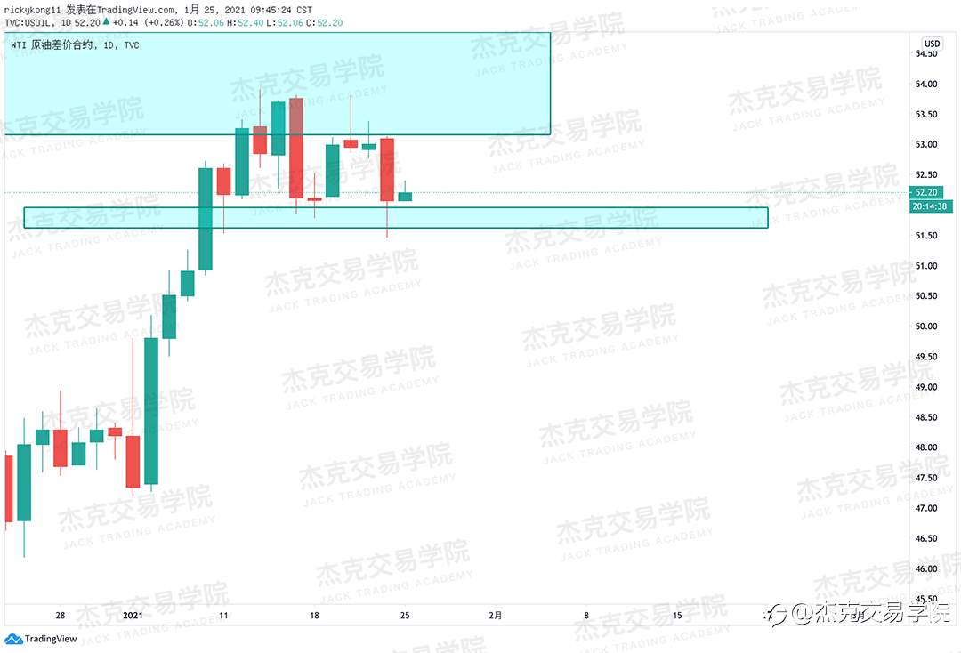 [1月25日策略]黄金/原油/英镑/欧元/美日/澳元/标普/BTC/ETH