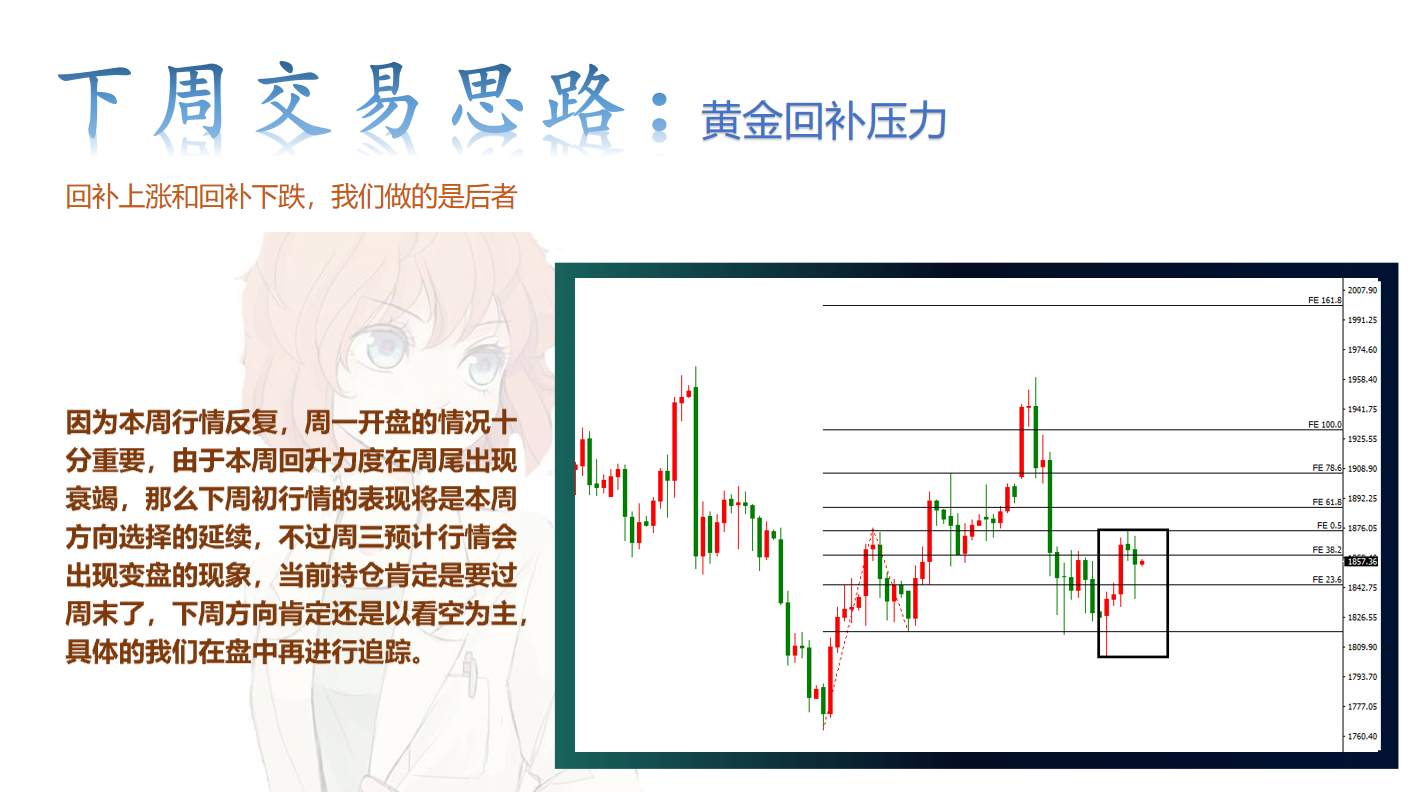 黄金我劝你善良，下周继续看回补压力
