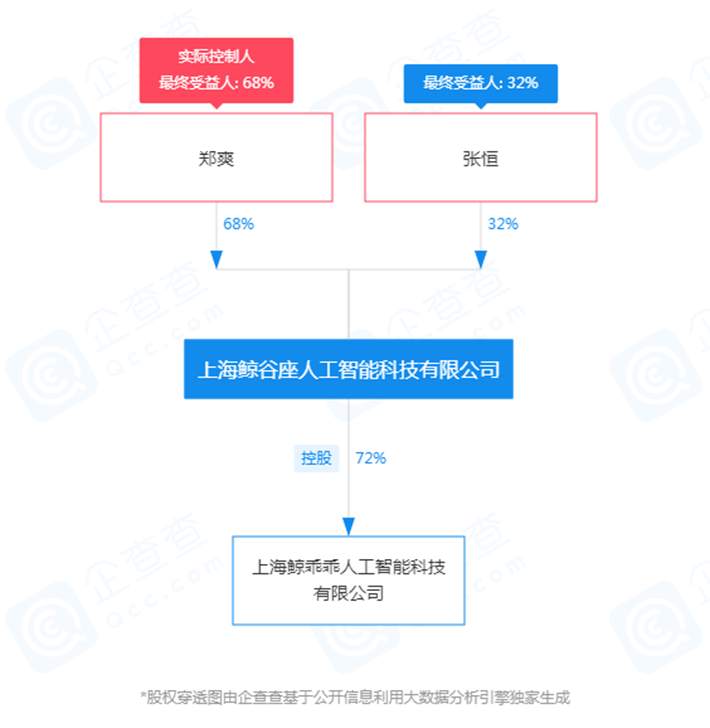 郑爽渡劫，Prada流泪