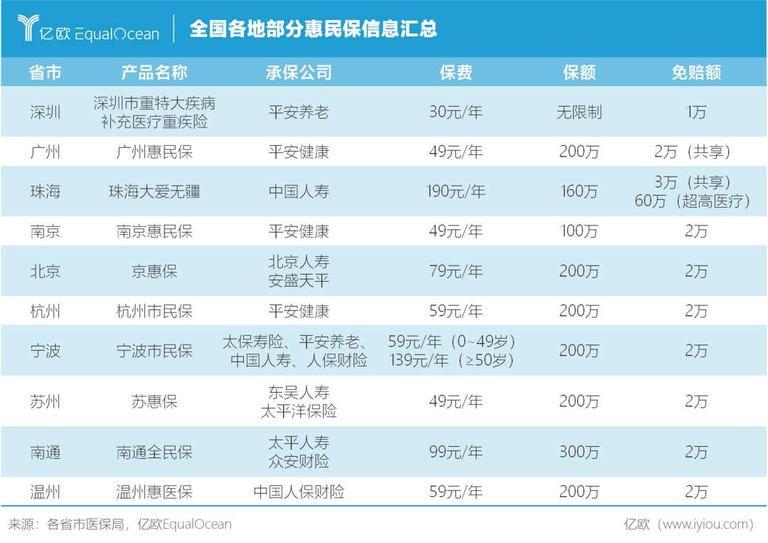惠民保的醉翁之意