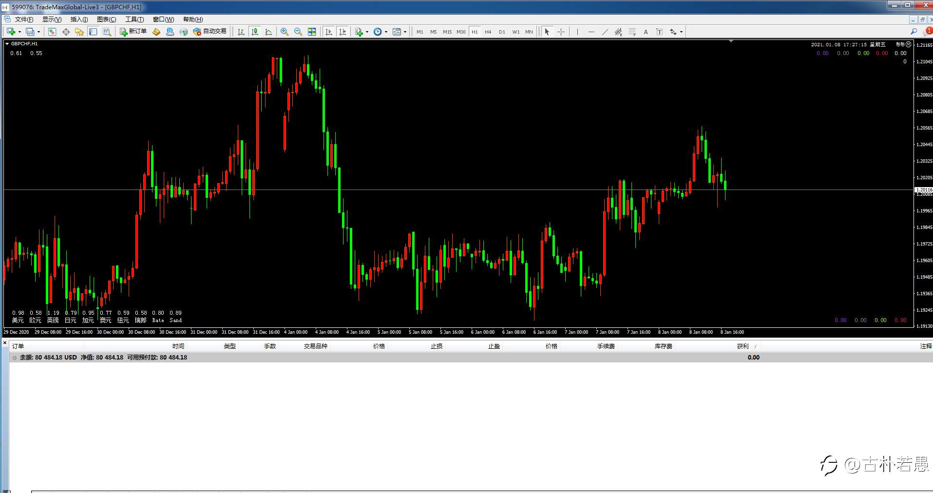 2021年第一个非农日，EA量化投机交易日志