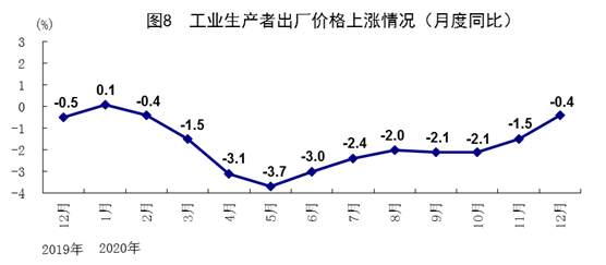 2020年我国GDP突破100万亿 同比增长2.3%
