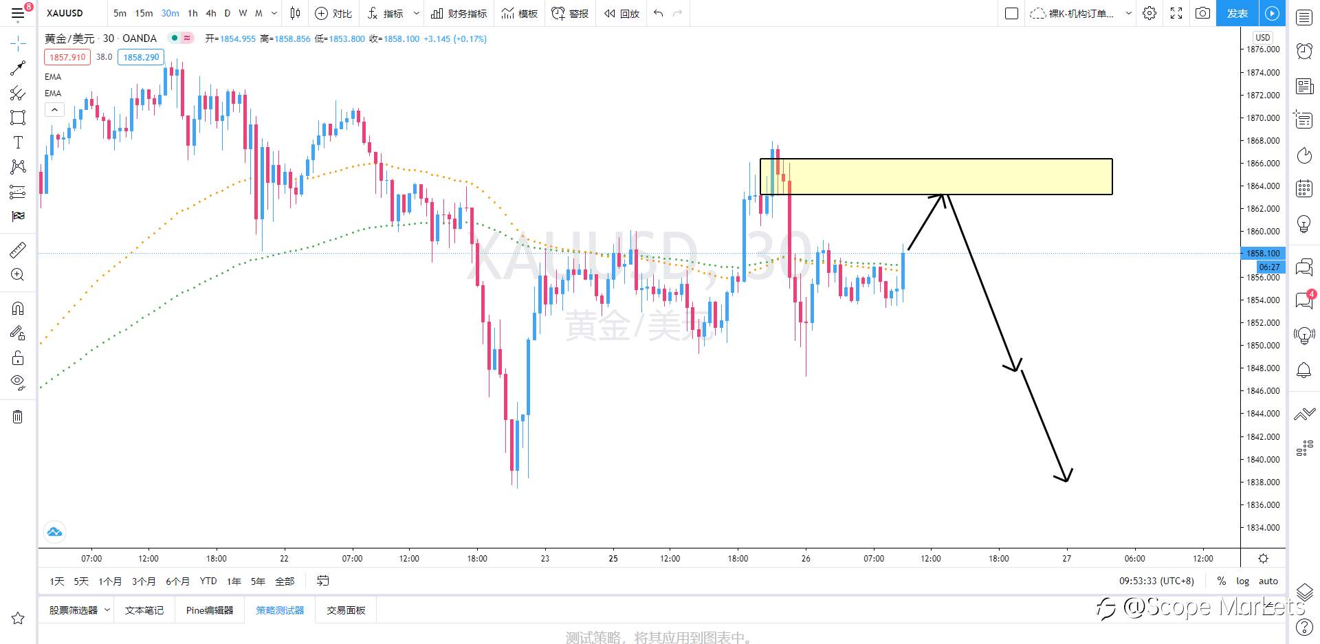 SCOPE MARKETS【策略研报】丨2021.01.26