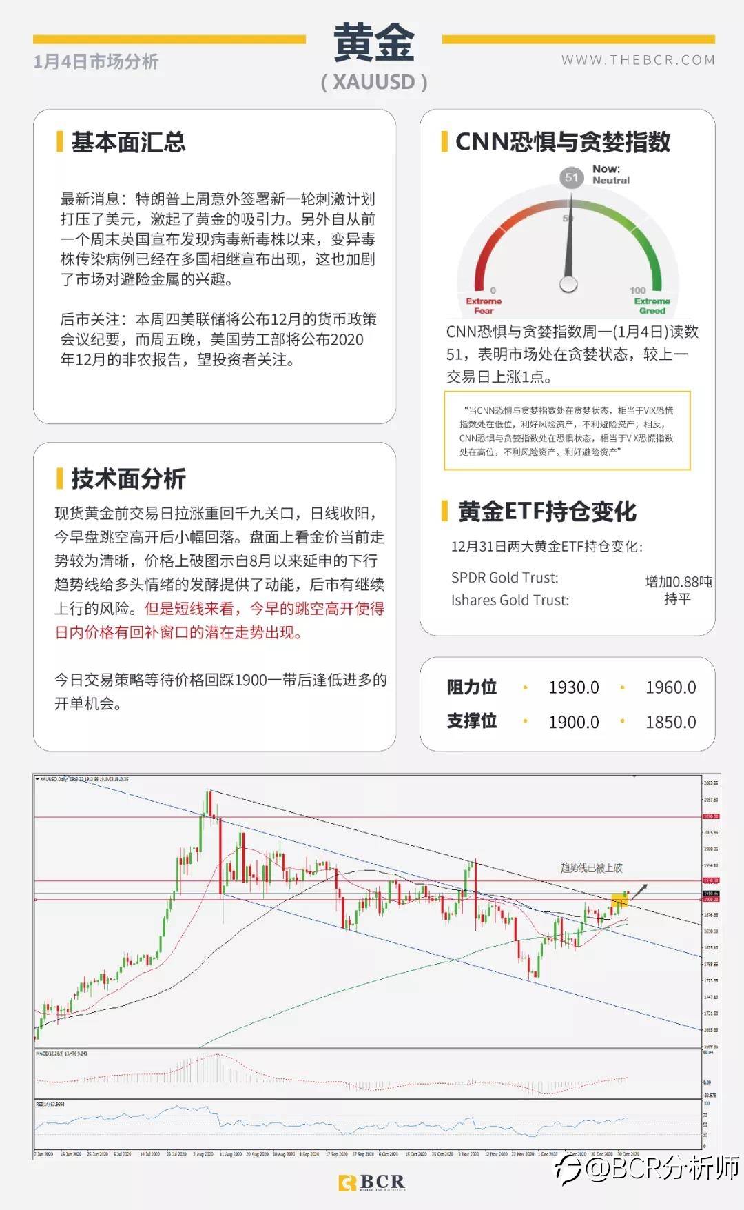 澳元九周强势连阳 黄金高开关注千九