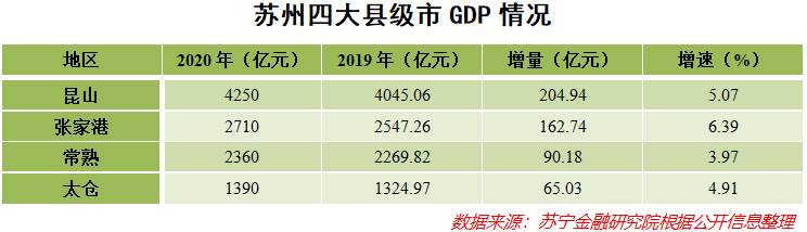 苏州，观察和反思中国经济的最佳样本