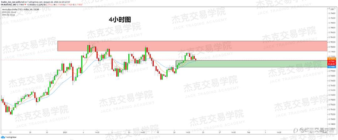 [1月22日策略]黄金/原油/英镑/欧元/美日/澳元/标普/BTC/ETH