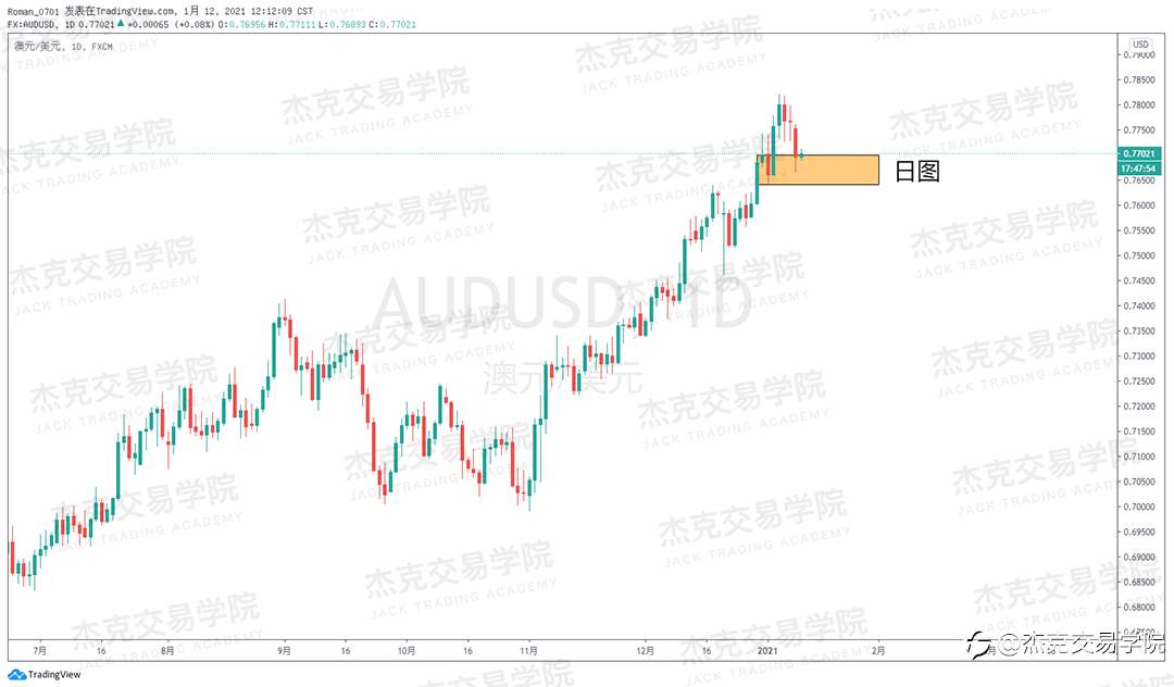 [1月12日策略]黄金/原油/英镑/欧元/美日/澳元/标普/BTC/ETH
