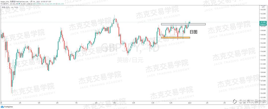 [1月4日策略]黄金/原油/英镑/欧元/美日/澳元/标普/BTC/ETH