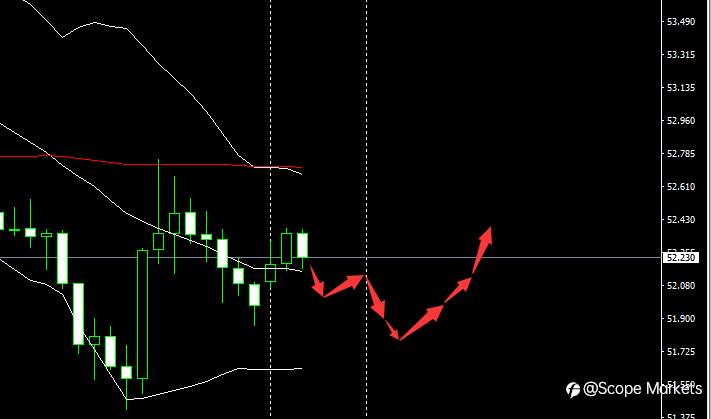 SCOPE MARKETS【市场早评】丨2021.01.25