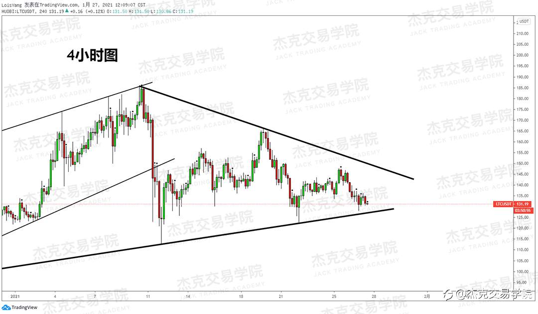[1月27日策略]黄金/原油/英镑/欧元/美日/澳元/标普/BTC/ETH