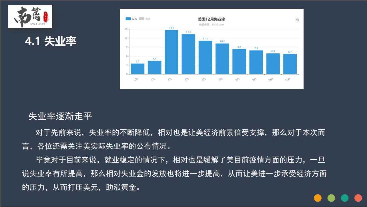 【南篱论金/黄金】指望非农一夜暴富不如洗洗睡吧