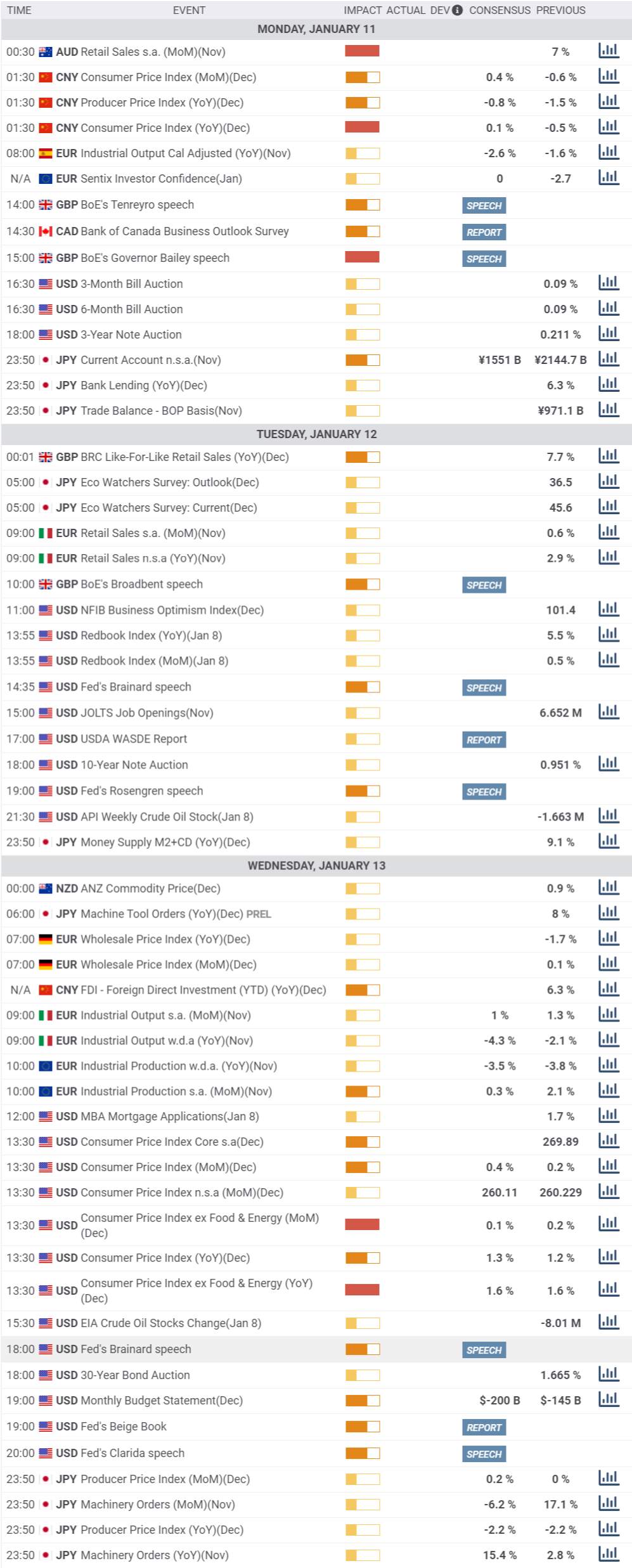 Daily Market Report - 11th Jan 2021