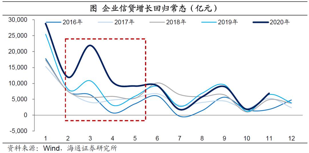 “紧信用”，开始了