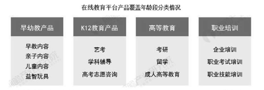 在线教育阻碍重重，终局是多家公司共同主宰市场