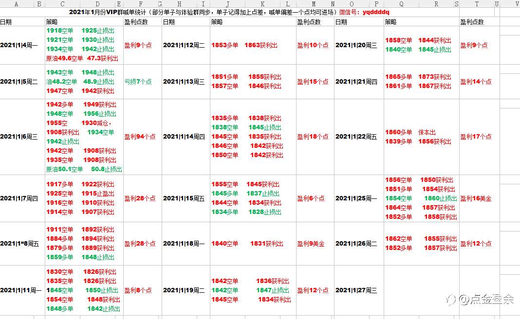 交易记录