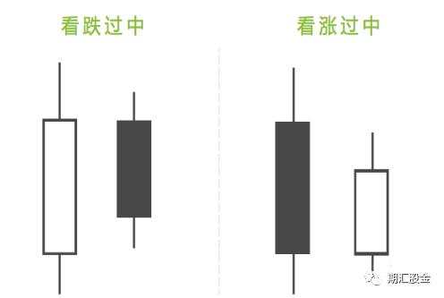 终于有人把k线战法的精髓说透了!10年期货老手直言：别再死记形态,这才是你该学的!