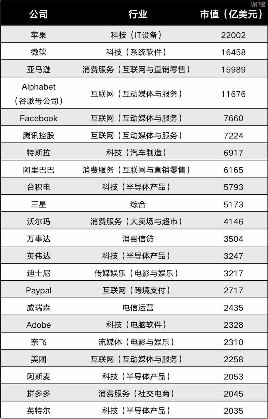 不卖菜，互联网巨头应该卖什么？