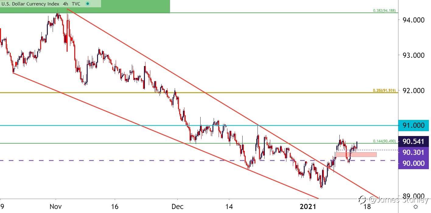 USD