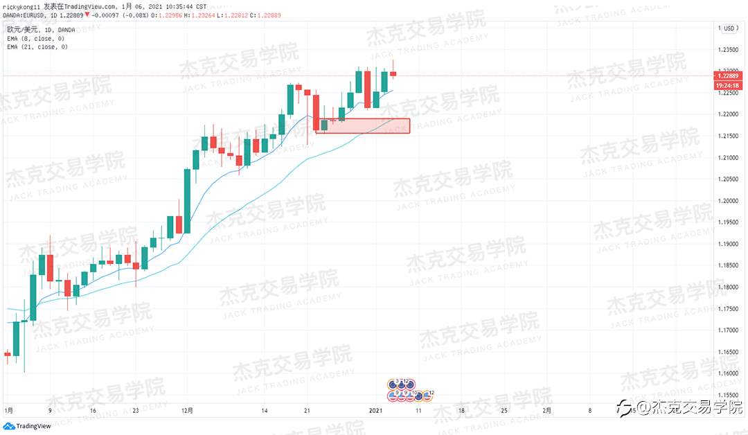 [1月6日策略]黄金/原油/英镑/欧元/美日/澳元/标普/BTC/ETH