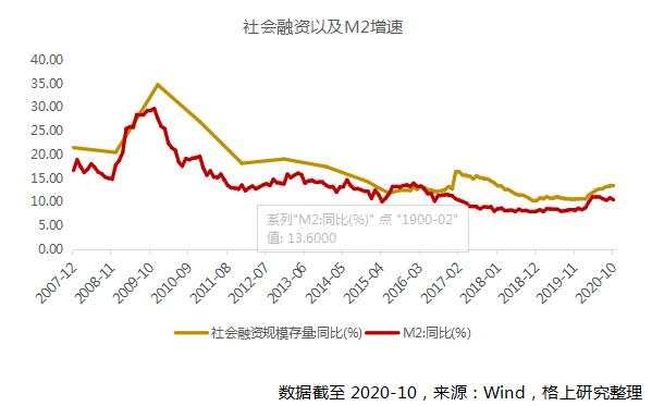 2021年，钱往何处去？