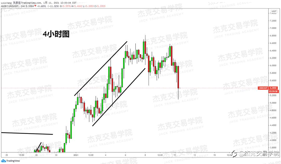 [1月11日策略]黄金/原油/英镑/欧元/美日/澳元/标普/BTC/ETH