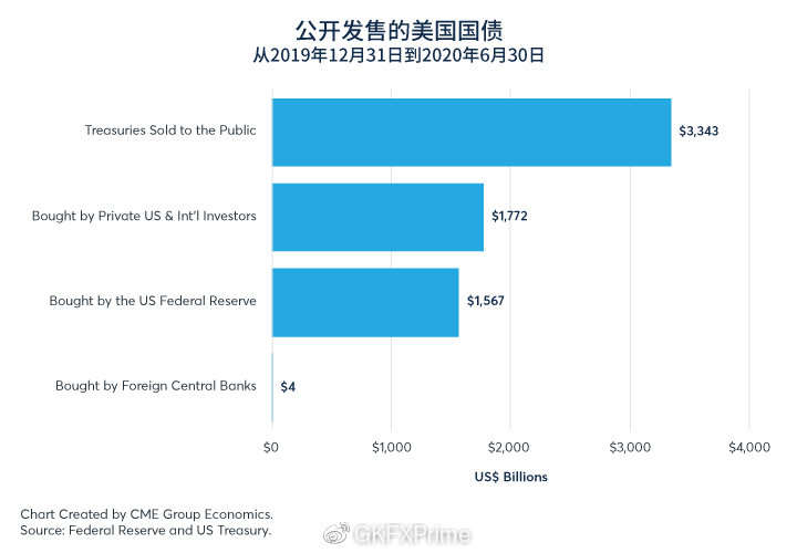 GKFXPrime:即将就任财政部长的耶伦，再现模糊性发言，美元指数下滑