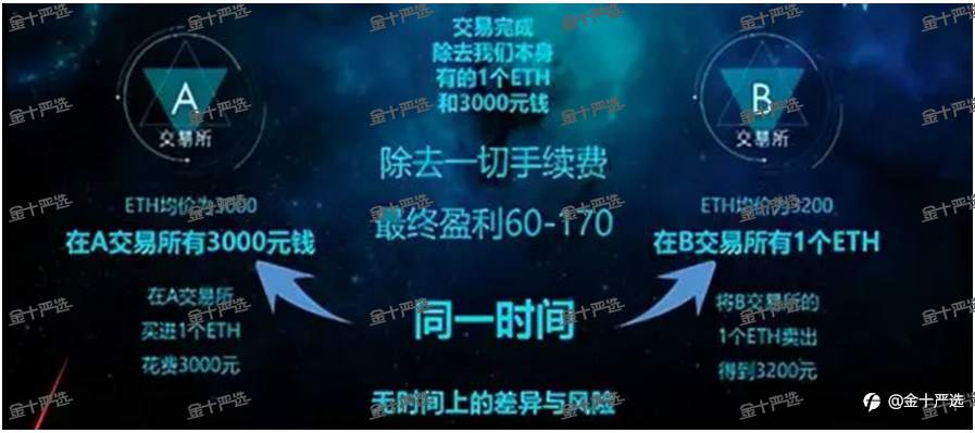 币圈的骗局才是真“豪横”