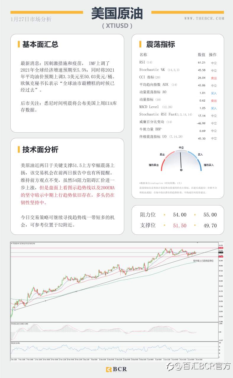 【百汇BCR今日市场分析2021.1.27】美联储2021首秀明早揭晓，汇市温和等待最新指引