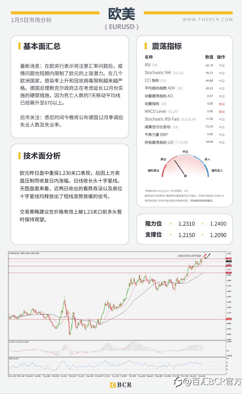 【百汇BCR今日市场分析2021.1.5】SPDR黄金持仓昨日暴增，英镑原油上演高台跳水