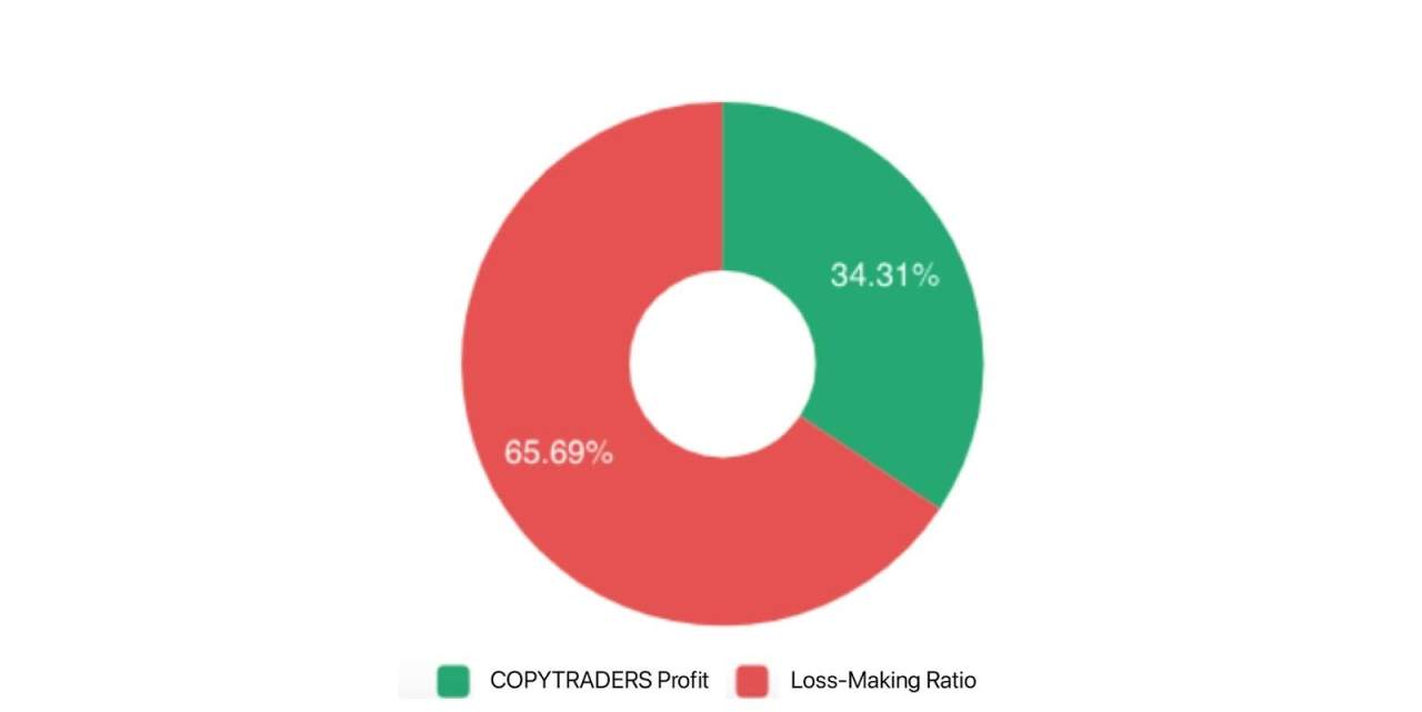 FOLLOWME Community Trading Overview - Desember 2020 (Indonesian)